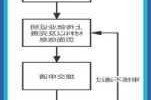 在进行网签时应注意哪些关键点？