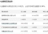 汉商集团涨5.34% 龙虎榜净买入4416万元