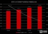 今年内融资超200亿元，这类消费金融机构密集融资