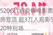 520仅1省爱情电影票房登顶 超3万人观影520特别场