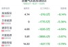 油服工程行业盘中跳水，仁智股份跌1.66%