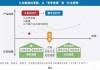 高善文：中国在一些新兴领域的生产能力正在形成新的竞争能力