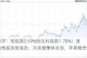 港股收评：恒指跌0.59%恒生科指跌1.78%！黄金、风电股涨势强劲，内房股集体收涨，苹果概念持续调整