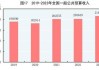 2023年全年一般公共预算支出规模达到28.55万亿元