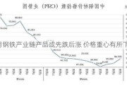 8月钢铁产业链产品或先跌后涨 价格重心有所下移