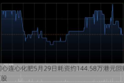 中国心连心化肥5月29日耗资约144.58万港元回购36.9万股