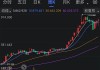 WTI 7月原油期货小幅上涨：结算价报77.90美元，涨幅0.21%