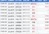 中国软件国际：斥资1124.95万港元回购281.2万股，每股回购价3.98-4.01港元