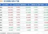 尤夫股份高管王锋增持2万股，增持金额5.76万元