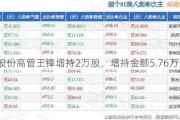 尤夫股份高管王锋增持2万股，增持金额5.76万元