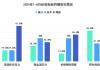 产量跌、销量升、利润涨、分化显、双理性、存量重，从2024年中期6大主特征，还原真实的白酒市场