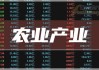 2024年07月02日 生态农业概念股排行榜