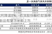 上半年盈利降逾8%，百润股份股价却涨停 布局威士忌7年后新品有望下半年上市