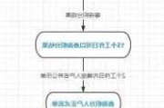 成都积分落户的新政策及办理流程