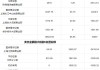 广日股份跌8.72%，6机构现身龙虎榜