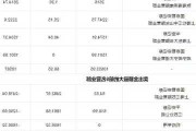 广日股份跌8.72%，6机构现身龙虎榜