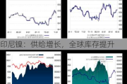 印尼镍：供给增长，全球库存提升