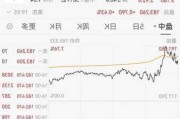 世纪互联下跌5.22%，报1.962美元/股