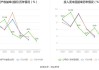 财报速递：优彩资源2024年前三季度净利润9700.42万元