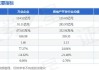 万业企业：预计2024年半年度亏损4900.00万元 净利润同比下降141.32%