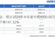 万业企业：预计2024年半年度亏损4900.00万元 净利润同比下降141.32%