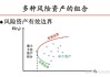 投资组合构建：如何根据市场情况调整投资组合配置