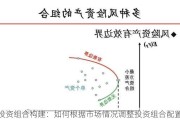 投资组合构建：如何根据市场情况调整投资组合配置