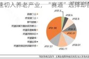 险企加速切入养老产业，“赛道”选择却各有不同