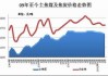 焦煤：主力合约跌近 3%，早盘开盘跌多涨少