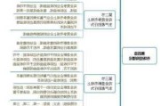 市场理论的深入探讨