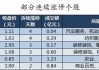 38股被主力资金减持超亿元 龙虎榜机构抢筹新时达、雄帝科技等