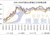 CBOT玉米价格：看跌趋势持续，目标433.50，交易区间437.00至449.00