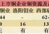 紫金矿业：新增铜金属储量577.7万吨，巨龙铜矿二期预计2026年试生产