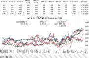 棕榈油：短期前高预计承压，5 月马棕库存环比或持平