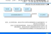 和远气体：拟参与发起设立私募基金