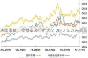 法国国债：收益率溢价扩大至 2012 年以来最高