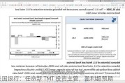 美国银行：任命新 TMT 投资主管，盈利超预期