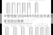 中密控股:2024年9月6日投资者关系活动记录表