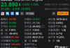 美股异动丨区块链概念股普跌 比特币跌近3%