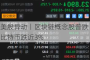 美股异动丨区块链概念股普跌 比特币跌近3%