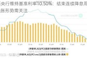 巴西央行维持基准利率10.50%：结束连续降息周期，通胀形势需关注