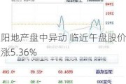 弘阳地产盘中异动 临近午盘股价大涨5.36%