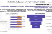 如何分析特定行业对市场的影响