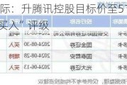 交银国际：升腾讯控股目标价至513港元 维持“买入”评级