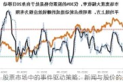 股票市场中的事件驱动策略：新闻与股价的关系