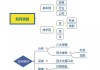 如何理解股票的客户关系与供应链管理：洞悉机构运营的细节