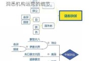 如何理解股票的客户关系与供应链管理：洞悉机构运营的细节