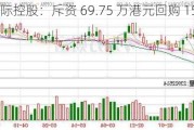 天立国际控股：斥资 69.75 万港元回购 15 万股