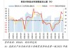 财信研究评4月工业企业利润数据：中下游利润高增，但企业成本压力犹存