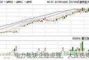 电力板块企稳走强，大连热电涨停